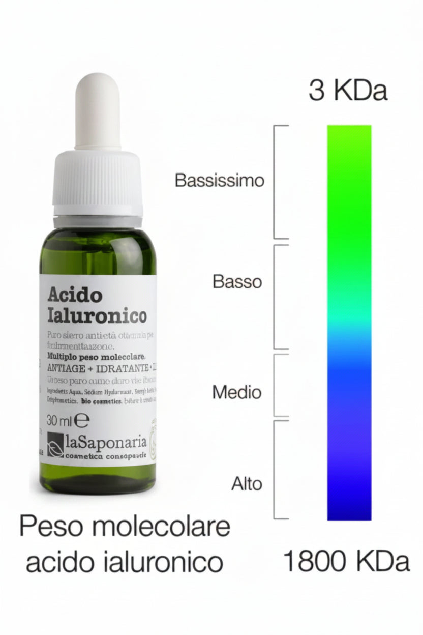 Acido ialuronico (siero viso)